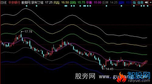 同花顺波段能手主图指标公式