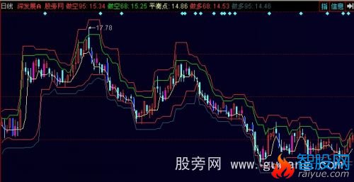 同花顺博尔量化主图指标公式