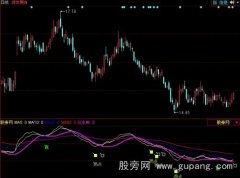 同花顺神马指标公式