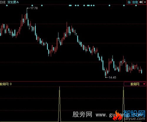 同花顺金牛马选股指标公式