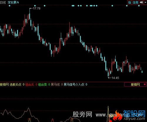 同花顺必涨指标公式