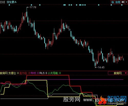 同花顺小天KDJ指标公式