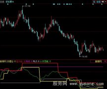 同花顺小天KDJ指标公式
