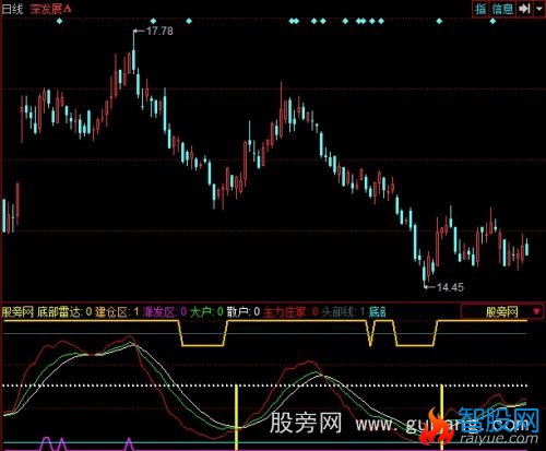 同花顺黑马战歌指标公式