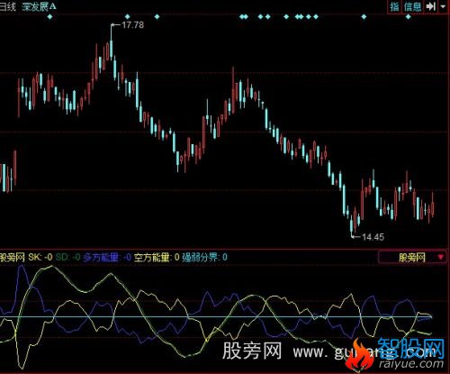 同花顺短线高手指标公式
