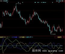 同花顺短线高手指标公式