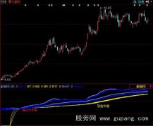 同花顺霸占大牛股指标公式