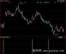 同花顺大牛股指标公式