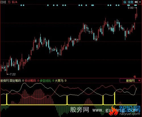 同花顺暴涨大黑马指标公式