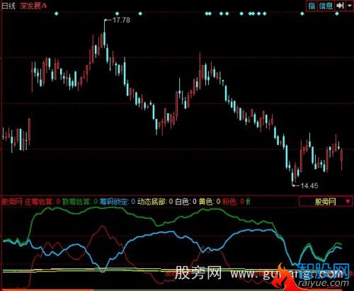 同花顺买牛指标公式