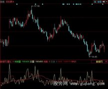 同花顺预测量+换手+量比指标公式