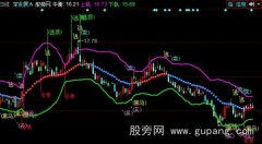 同花顺布林轨道主图指标公式