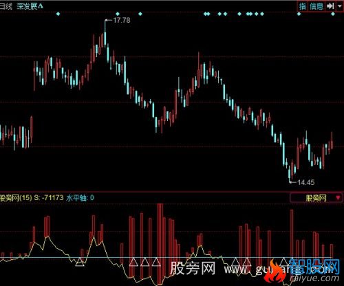 同花顺资金流监控指标公式
