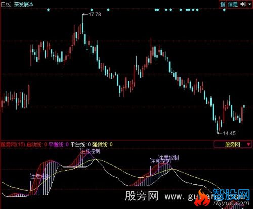 同花顺行情暴发点指标公式