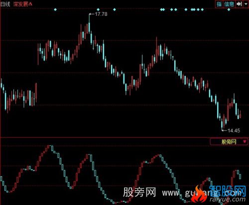 同花顺番红介入指标公式