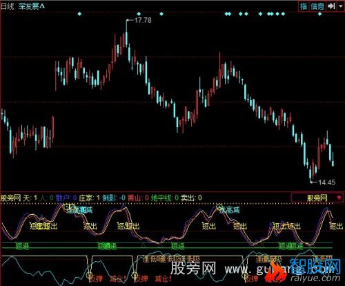 同花顺短线精灵指标公式