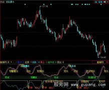 同花顺短线精灵指标公式