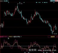 同花顺金牌RSI指标公式