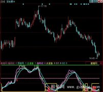 同花顺顶底绝佳指标公式