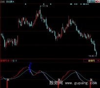 同花顺精确顶底指标公式