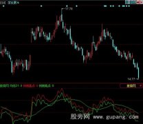 同花顺孔明在世指标公式