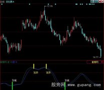 同花顺绝密波段指标公式