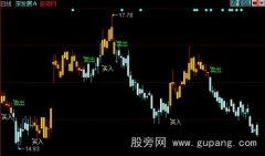 同花顺金山银山主图指标公式