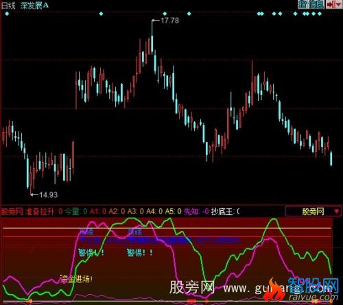 同花顺跟着主力走指标公式