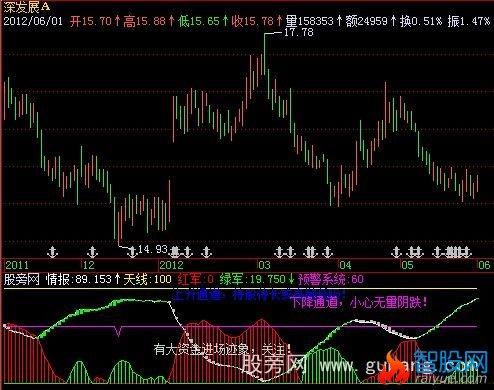 同花顺盘中参考指标公式