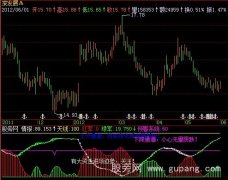 同花顺盘中参考指标公式