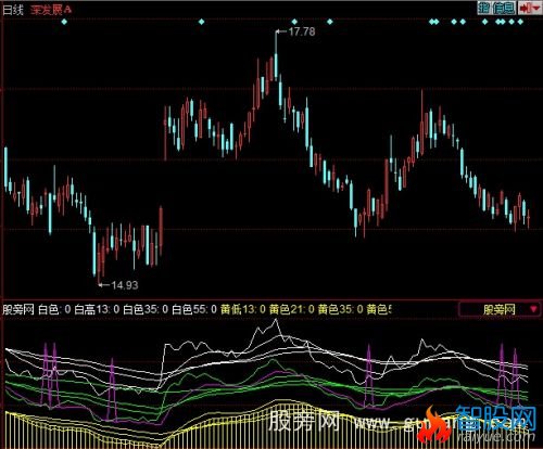 同花顺波段羊指标公式