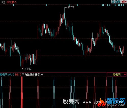 同花顺三角寻庄指标公式