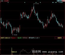 同花顺组合买点指标公式
