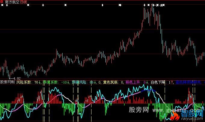 大智慧风险控制指标公式