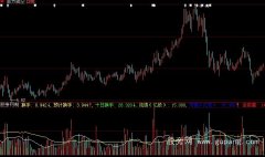 大智慧虚拟成交量指标公式