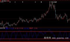 大智慧顾王神枪手修改版指标公式