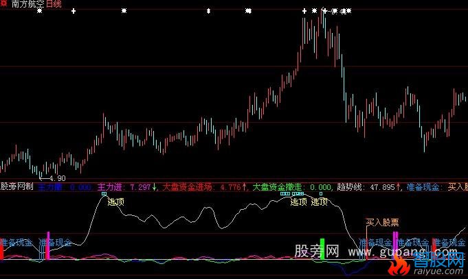 大智慧大资金指标公式