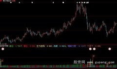 大智慧觅庄建仓和选股指标公式