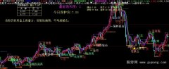 大智慧短线狙击主图指标公式