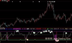 大智慧顶底分明指标公式