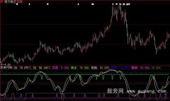 大智慧短线精灵指标公式