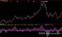 大智慧底顶侦探指标公式
