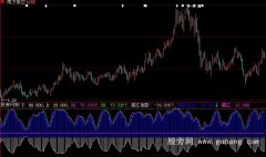 大智慧抄底逃顶指标公式