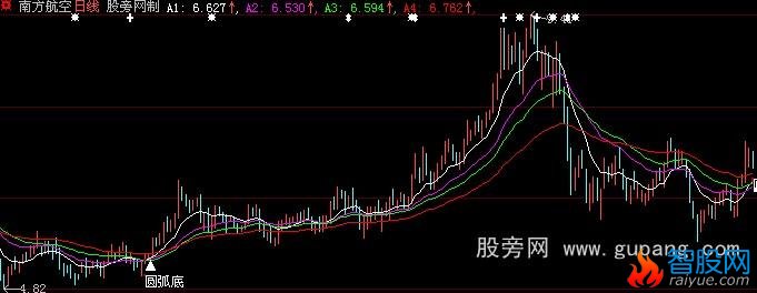 大智慧三线粘合主图和选股指标公式
