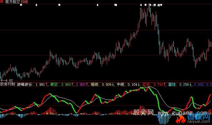 大智慧红底掏金指标公式