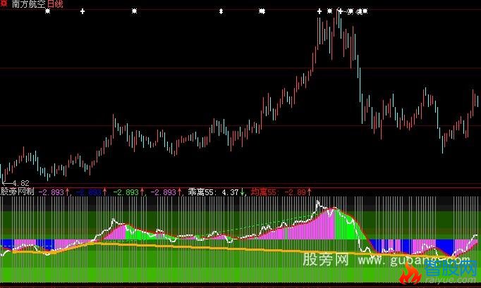 大智慧乖离韵律指标公式
