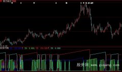 大智慧黑马启动指标公式
