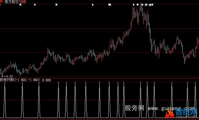 大智慧神獒星座轨迹选股指标公式