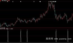 大智慧提前把握牛股指标公式