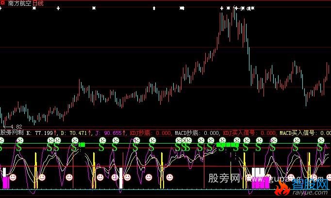 大智慧KDJ+MACD顶底信号指标公式